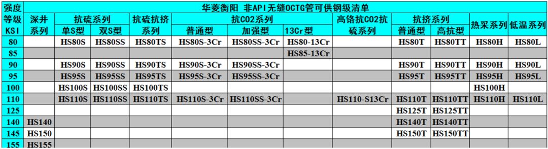 中外著名钢管厂的非标API钢级油井管产品特色及供货钢级详解(图6)