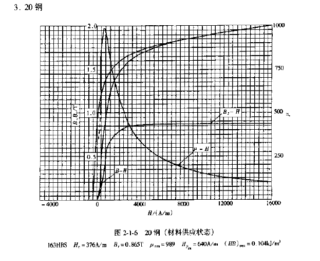20#鋼磁化曲線.png