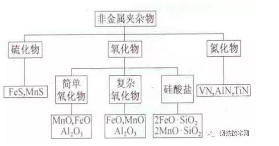 圖1鋼中非金屬夾按照化學(xué)成分分類(lèi)圖.jpg