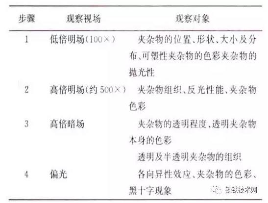 表2非金屬夾雜物的金相法鑒定.jpg