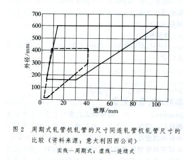 自動(dòng)軋管機(jī)軋管(automatic plug mill process)(圖4)